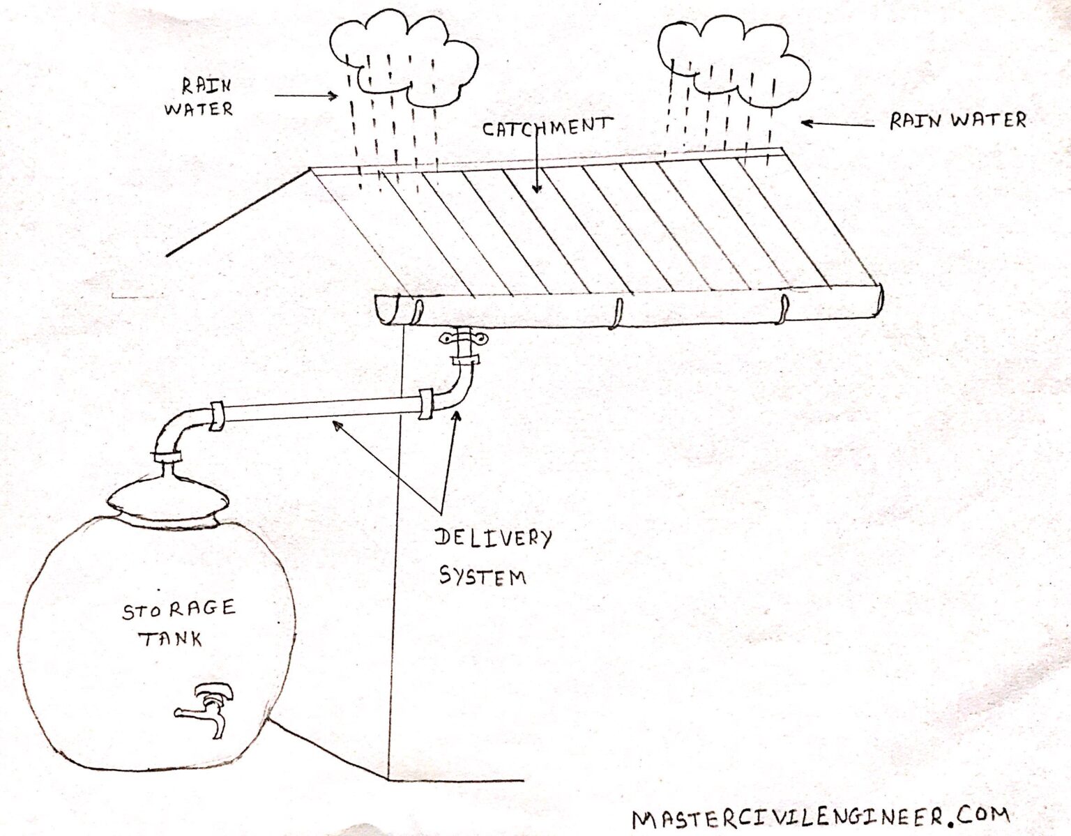 rainwater-harvesting-in-hindi