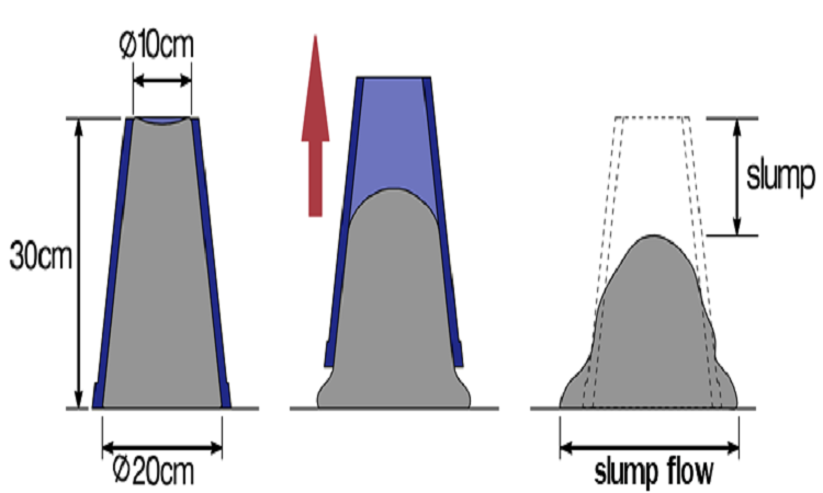 concrete-slump-flow-test-checking-lab-foto-stok-1631180017-shutterstock